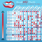 Good Bad Mouth: Creative Solutions to General Put-Downs Infographic Poster